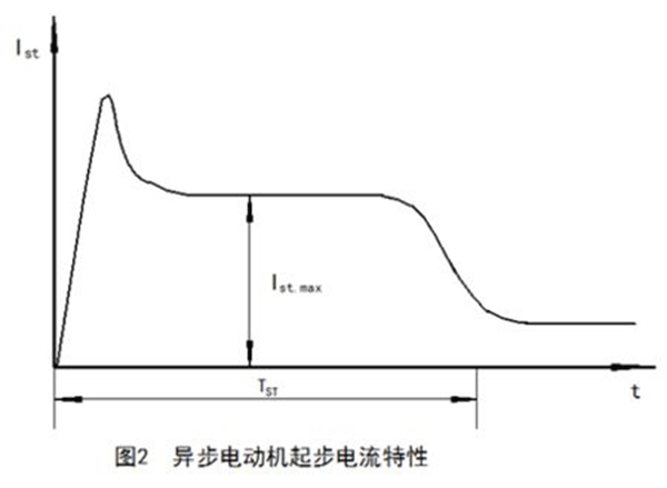 如何準(zhǔn)確測量電動機(jī)啟動電流大小——西安泰富西瑪電機(jī)（西安西瑪電機(jī)集團(tuán)股份有限公司）官方網(wǎng)站