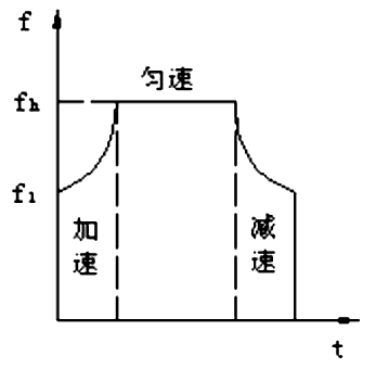 步進電機的速度控制及運動規(guī)律——西安泰富西瑪電機（西安西瑪電機集團股份有限公司）官方網(wǎng)站