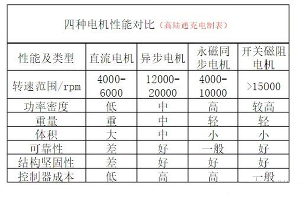 電動(dòng)車(chē)電機(jī)內(nèi)部結(jié)構(gòu)圖詳解——西安泰富西瑪電機(jī)（西安西瑪電機(jī)集團(tuán)股份有限公司）官方網(wǎng)站