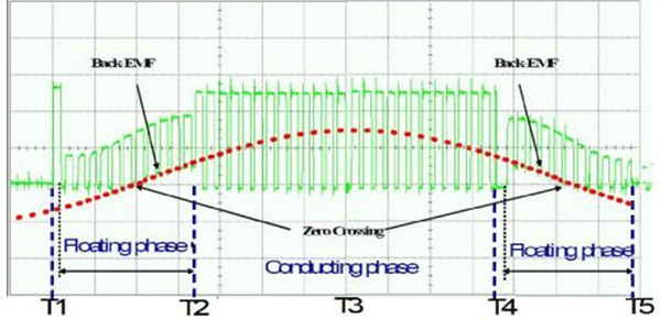 電機(jī)的相帶問(wèn)題以及槽電勢(shì)星形圖——西安泰富西瑪電機(jī)（西安西瑪電機(jī)集團(tuán)股份有限公司）官方網(wǎng)站