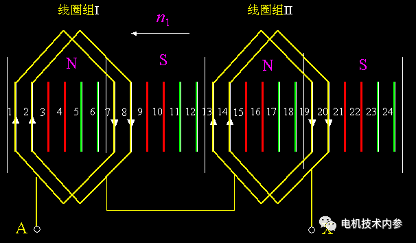 電機(jī)的相帶問(wèn)題以及槽電勢(shì)星形圖——西安泰富西瑪電機(jī)（西安西瑪電機(jī)集團(tuán)股份有限公司）官方網(wǎng)站