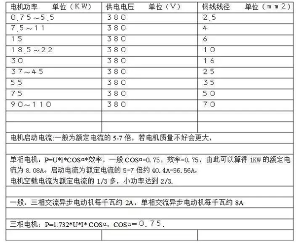 電機的分類、原理及功率與電流對照表——西安泰富西瑪電機（西安西瑪電機集團(tuán)股份有限公司）官方網(wǎng)站