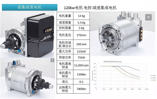 五年內EV電機的技術制高點在哪里——西安泰富西瑪電機（西安西瑪電機集團股份有限公司）官方網站