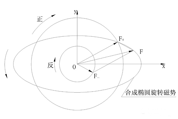 電機三相電流不平原因究竟是什么——西安泰富西瑪電機（西安西瑪電機集團股份有限公司）官方網站