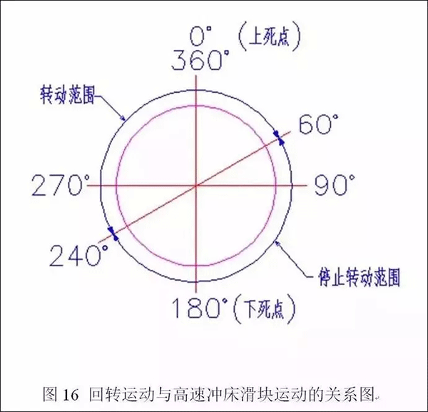 電機定轉(zhuǎn)子鐵芯零件的現(xiàn)代沖壓技術(shù)——西安泰富西瑪電機（西安西瑪電機集團股份有限公司）官方網(wǎng)站