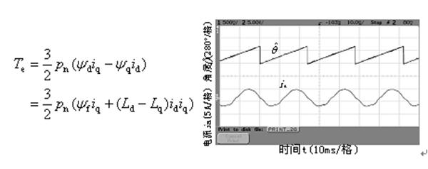 如何提高電機設(shè)計能效——西安泰富西瑪電機（西安西瑪電機集團(tuán)股份有限公司）官方網(wǎng)站