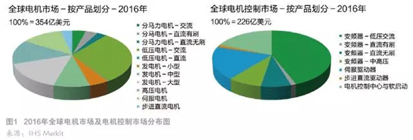 電機(jī)控制“需求”與“發(fā)展”的愛(ài)情長(zhǎng)跑——西安泰富西瑪電機(jī)（西安西瑪電機(jī)集團(tuán)股份有限公司）官方網(wǎng)站