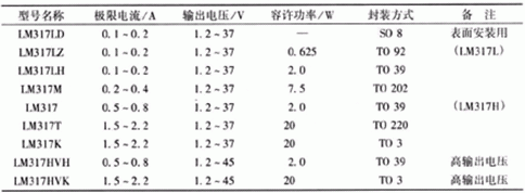 簡易帶過流保護(hù)直流電機(jī)電源設(shè)計——西安泰富西瑪電機(jī)（西安西瑪電機(jī)集團(tuán)股份有限公司）官方網(wǎng)站