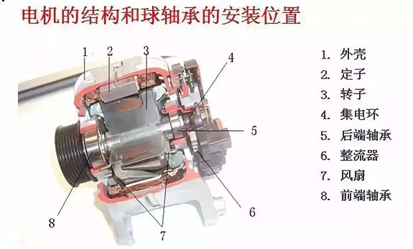 西安西瑪電機(jī)的軸承為啥會(huì)發(fā)燒？