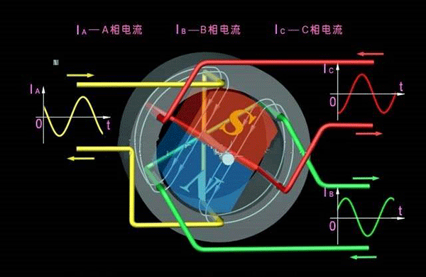 西安西瑪生產(chǎn)的同步電機(jī)和異步電機(jī)到底哪里不一樣？如何應(yīng)用？