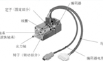 淺析伺服電機的剛性和慣量?！靼膊﹨R儀器儀表有限公司
