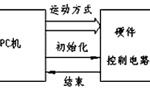 步進(jìn)電機(jī)的速度控制及運(yùn)動(dòng)規(guī)律?！靼膊﹨R儀器儀表有限公司