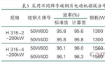 提升電機(jī)效率可行性方法案例分析。——西安博匯儀器儀表有限公司