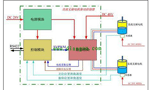 直流電機(jī)調(diào)速系統(tǒng)的技術(shù)原理?！靼膊﹨R儀器儀表有限公司